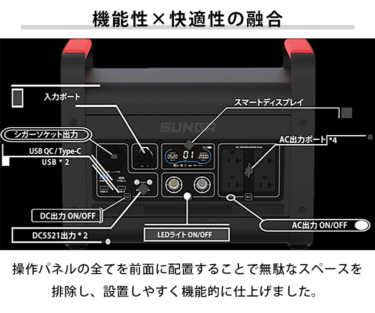 SUNGA ポータブルソーラーパネル 150W セット ポータブル電源 1500W