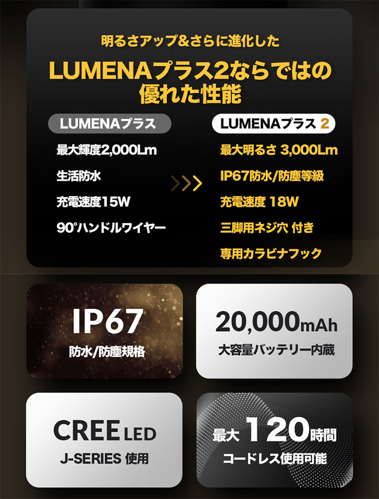 LUMENA プラス2 LEDランタン ルーメナー プラスツー PLUS2 アウトドア 照明 携帯 ランタン コードレス キャンプ 充電式 海外×