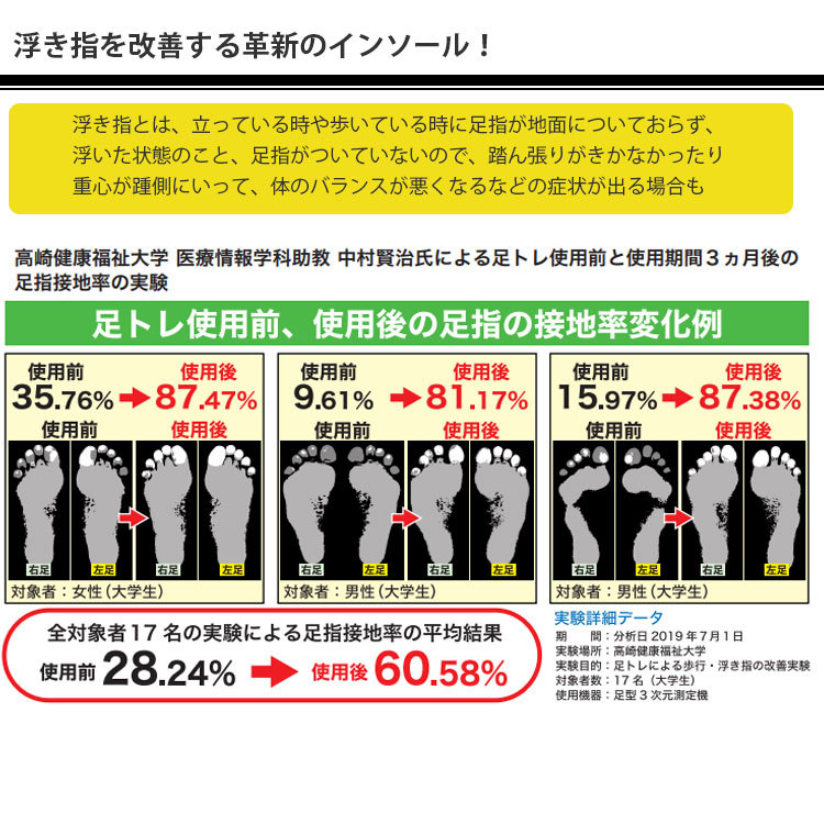 選べる2足セット BMZ 足トレ ウォーキング インソール 箱から