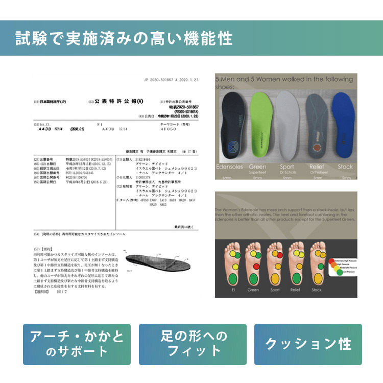 エデンソール フォーマル Edensoles インソール メール便無料