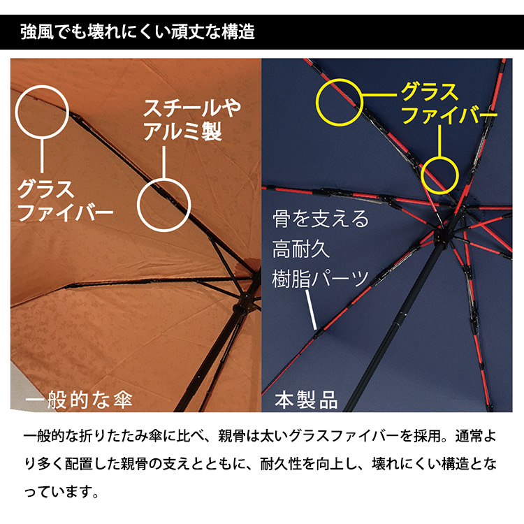 超吸水傘カバー付 MABU ストレングスミニ R 折りたたみ傘 耐久性