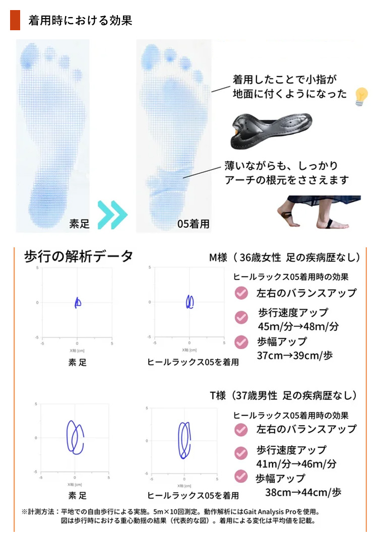 ヒールラックス 05 はめる整体 足サポーター メール便無料(DM ヒールラックス 05 はめる整体 足サポーター メール便無料(DM