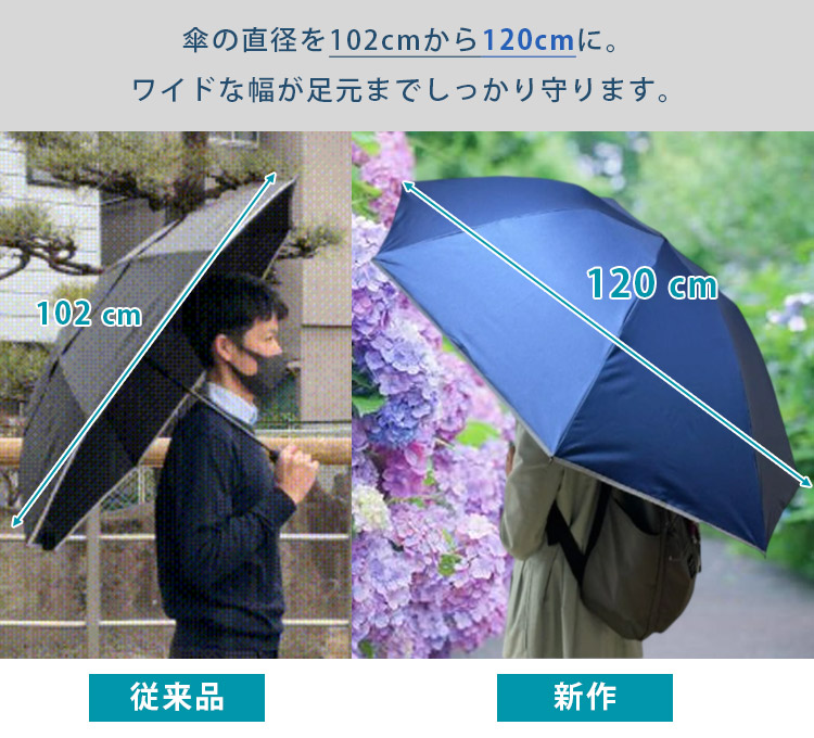 選べる特典付 新作 NURASAN-J 27 ヌラサン 濡れない 晴雨兼用