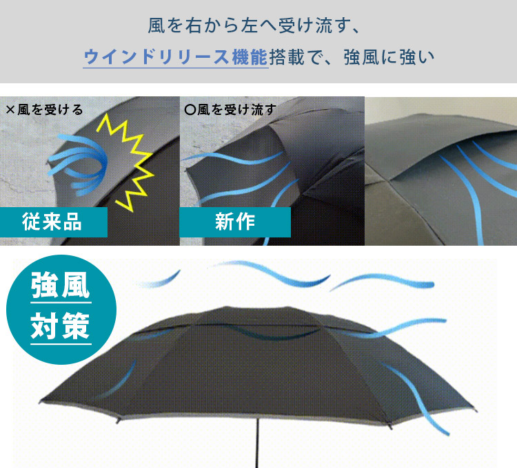 購入者全員☆レイングッズ付 NURASAN-JW 逆折りたたみ傘 晴雨 購入者全員☆レイングッズ付 NURASAN-JW 逆折りたたみ傘 晴雨
