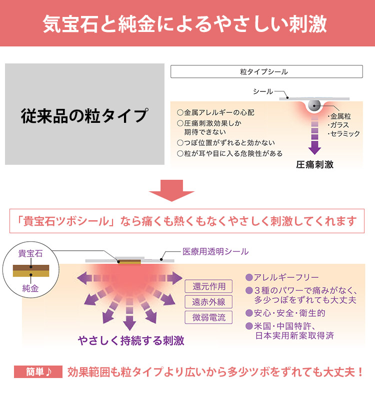 貴宝石パワーシール 小サイズ 32個入り 耳・顔用 メール便無料（DM