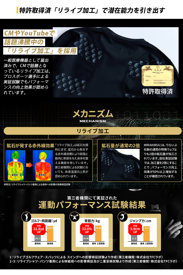 Medix MIRAKIRU PRO リライブ加工 ロングスリーブ S/M/L/LL プロ