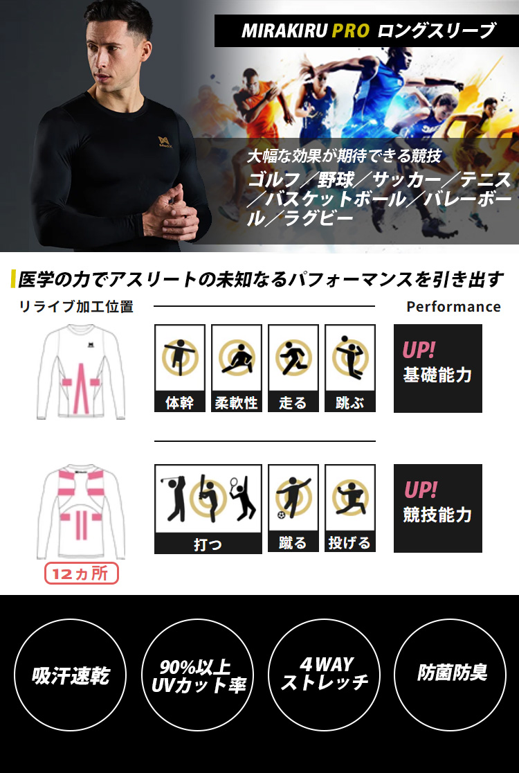Medix MIRAKIRU PRO リライブ加工 ロングスリーブ S/M/L/LL プロ