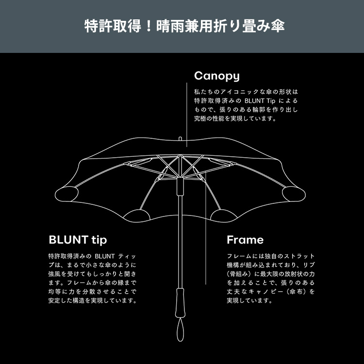 BLUNT Metoro UVSHADOW 晴雨兼用折り畳み傘 特許取得 耐風 UVカット