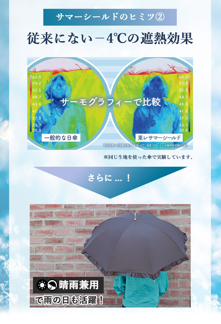 ひまり 22日10時迄☆ポイントUP！東レ サマーシールド 晴雨兼用傘