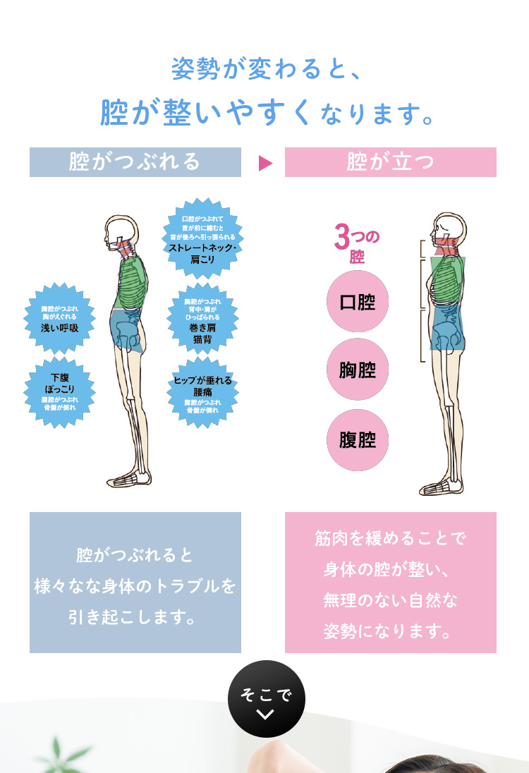 W特典付 さとう式リンパケア 腰サポータースパッツ さとう式 佐藤式 腰