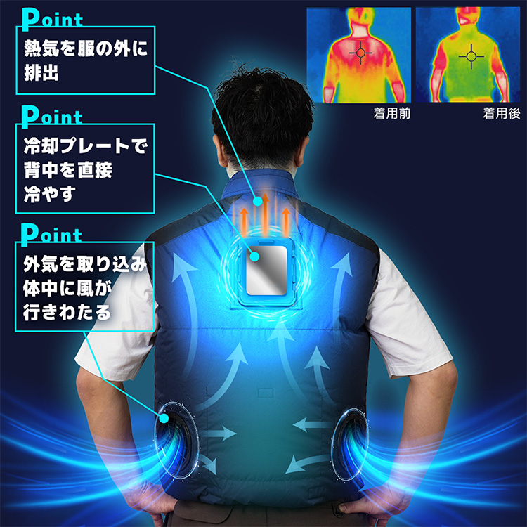 2026 サンコー 圧倒的に冷える冷蔵服 ベスト バッテリーセット THANKO