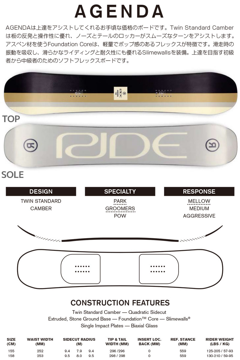 RIDE（ライド） スノーボード メンズ RIDE 22-23 AGENDA R220201401
