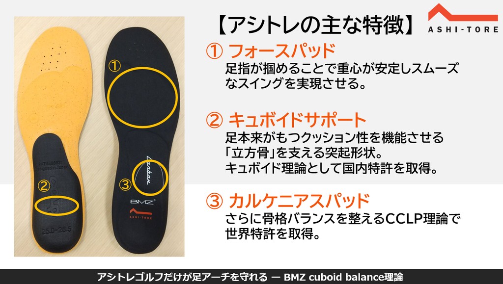 BMZ インソール アシトレ ゴルフ カーボン 中敷き