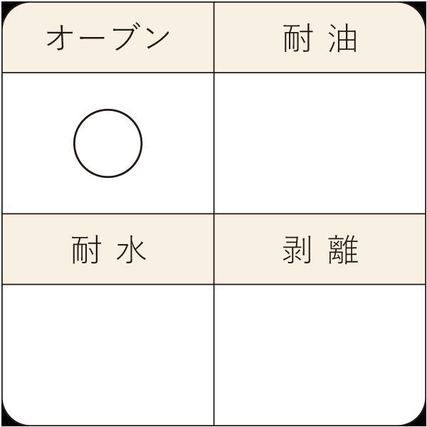天満紙器（TEMMA SHIKI） マフィン型 S( ロゴ3色) 各20枚入 アソート