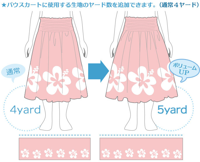 ヤード数追加について