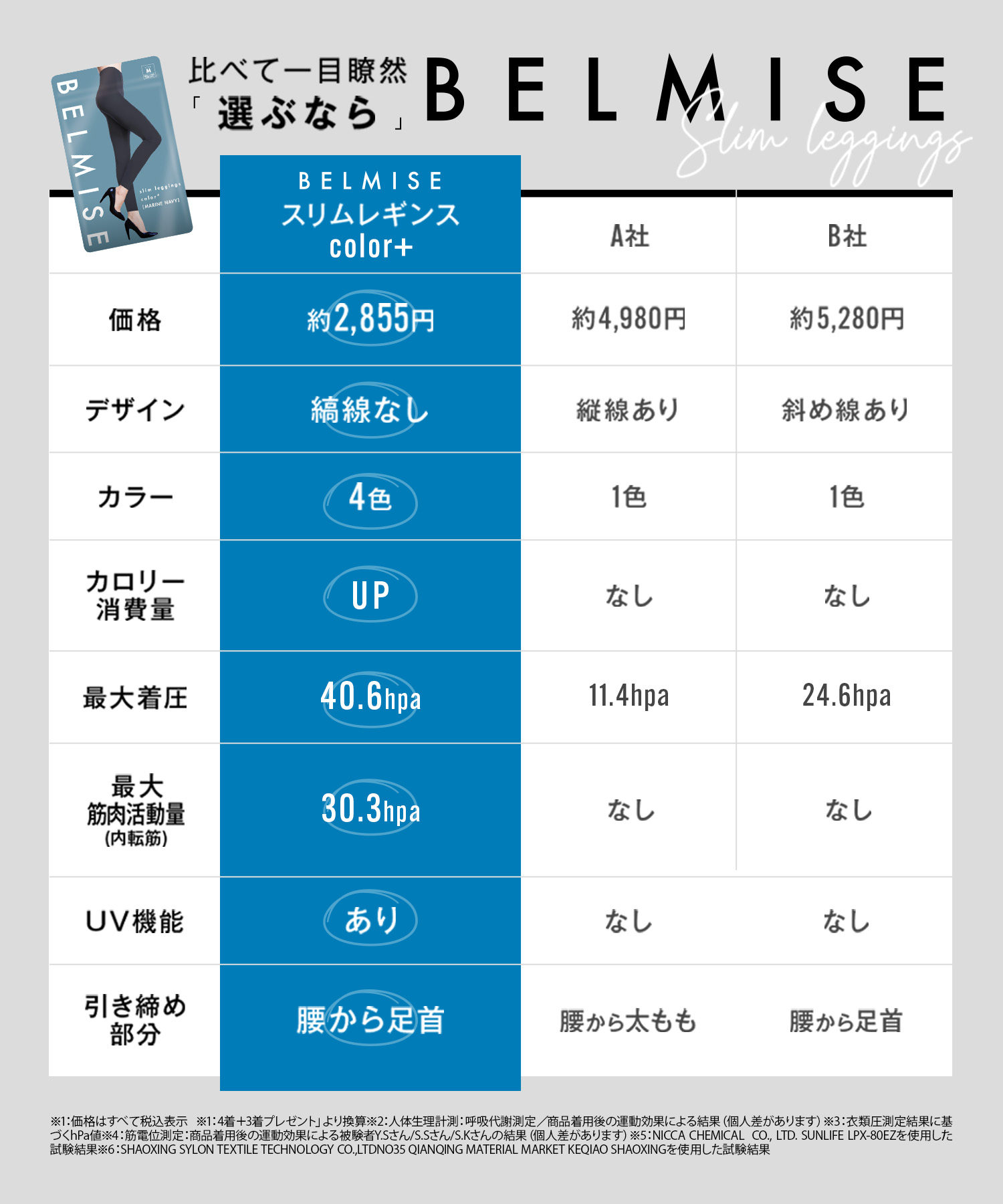 BELMISE（ベルミス） 公式 カラープラス 着圧レギンス レディース 着圧