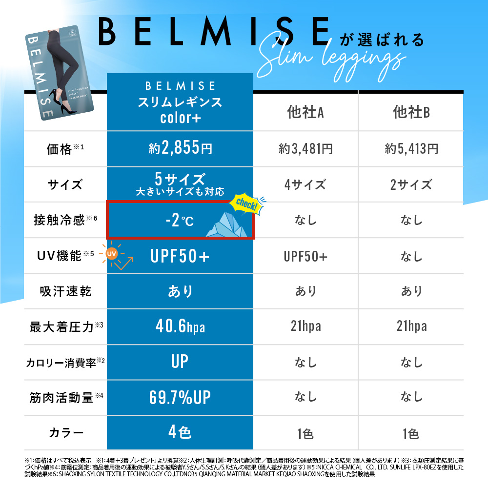 BELMISE（ベルミス） 着圧レギンス レディース 着圧スパッツ 着圧