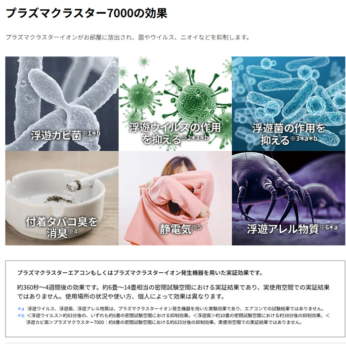 SHARP（シャープ） エアコン 6畳用 2.2kW DGシリーズ 2025年モデル AY 