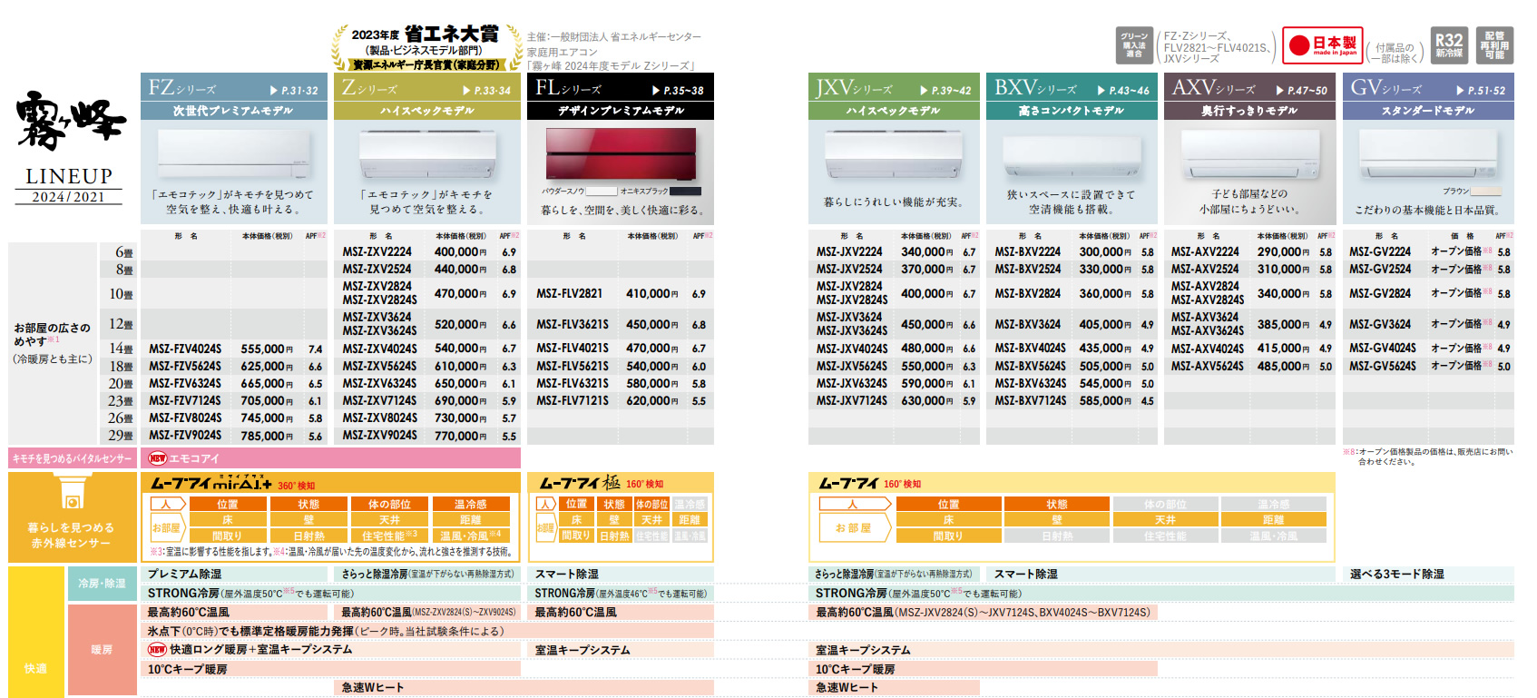 霧ヶ峰 エアコン 12畳用 三菱電機 3.6kW Zシリーズ 2024年モデル MSZ