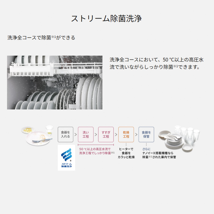 パナソニック 食器洗い乾燥機 食器点数 40点 ストリーム除菌洗浄 80℃ すすぎ 卓上 食洗機 NP-TH5-W ホワイト_2