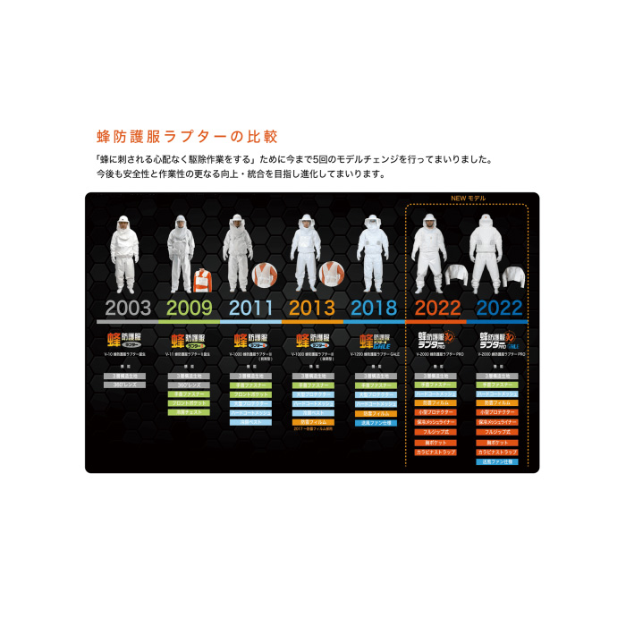 ディックコーポレーション 蜂防護服ラプターPRO V-2000 正規販売店 | ブランド登録なし | 09