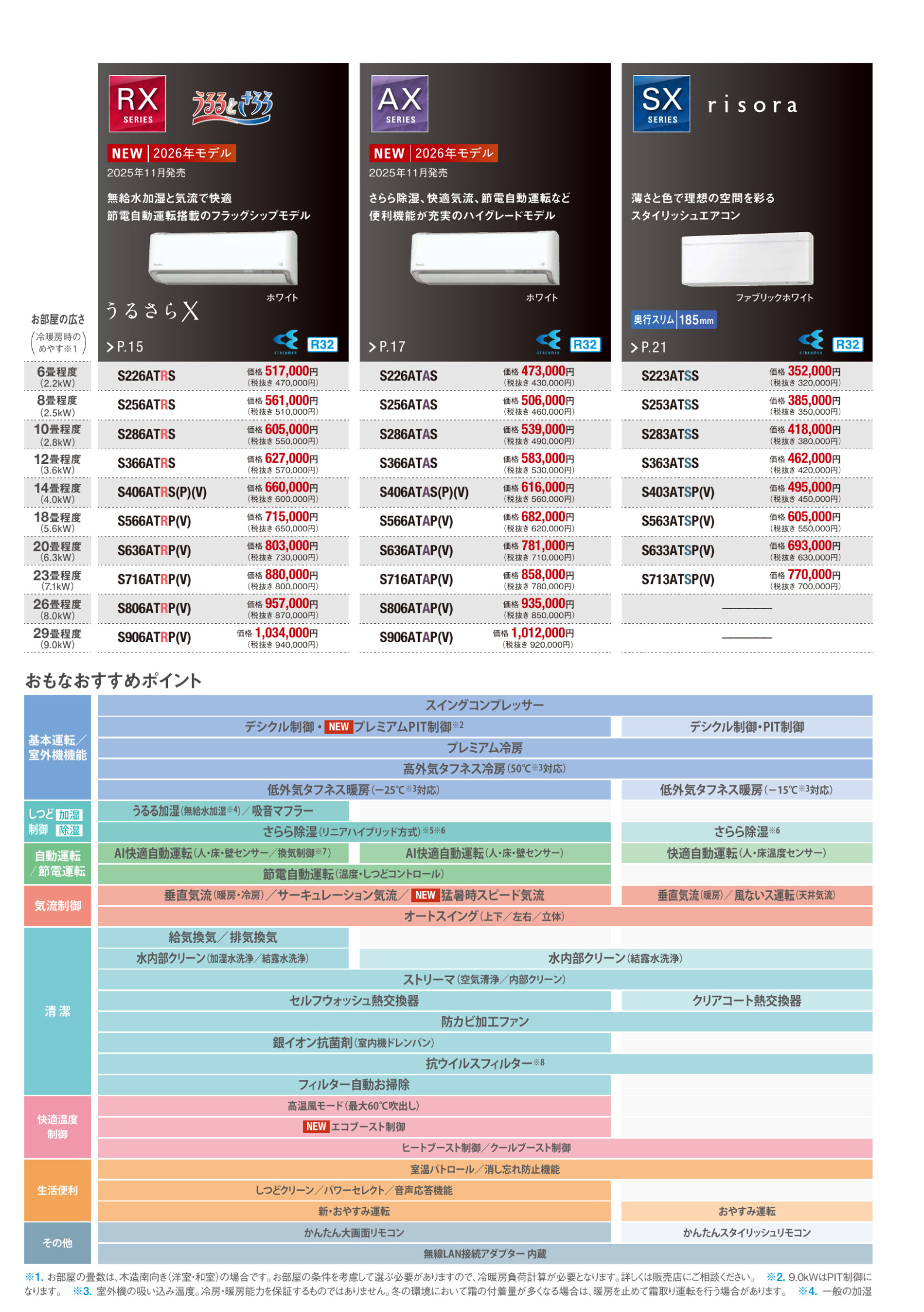 ダイキン（DAIKIN） エアコン 8畳用 2.5kW AXシリーズ 2026年モデル