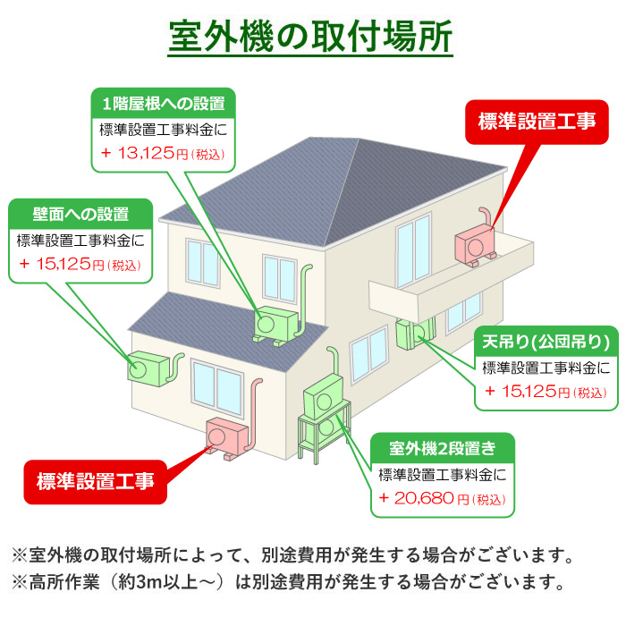 エアコン 20畳用 工事費込み 三菱電機 6.3kw 200V 霧ヶ峰 Rシリーズ 2023年モデル MSZ-R6323S-W-SET ピュアホワイト MSZ-R6323S-W-ko3｜pc-akindo｜05