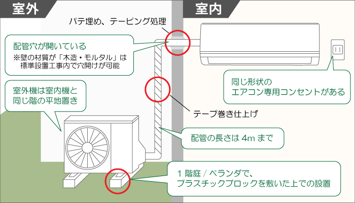 PCあきんど エアコン設置工事案内