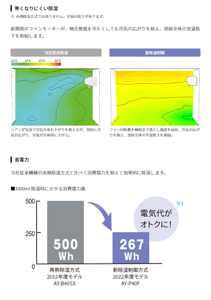 エアコン 6畳用 工事費込み シャープ 2.2kW P-Fシリーズ 2022年モデル AY-P22F-W-SET ホワイト系 AY-P22F-W-ko1  :AY-P22F-W-ko1:PCあきんど - 通販 - Yahoo!ショッピング