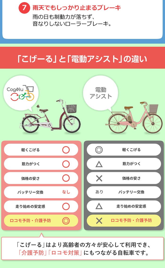 こげーる 自転車 価格