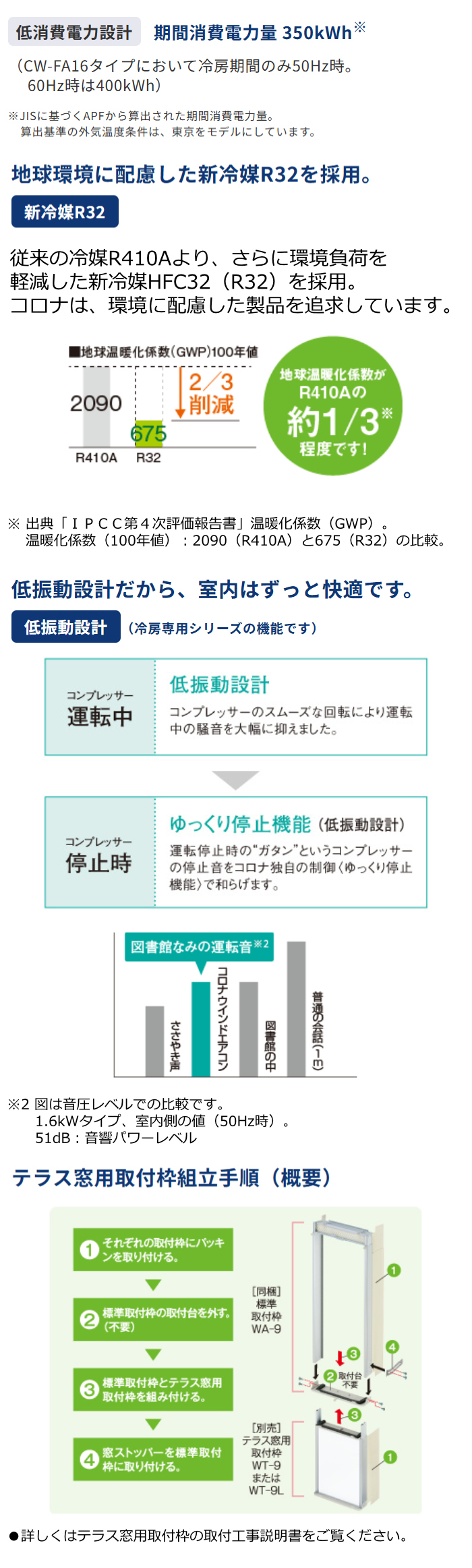 ReLaLa 窓用エアコン コロナ 冷房専用 4畳〜6畳 リララ ウインド