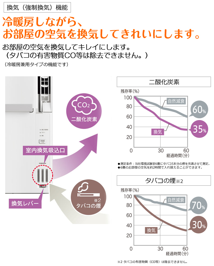 窓用エアコン コロナ 冷暖房兼用 4.5〜7畳 リララ ウインドエアコン 2024年モデル CWH-A1824R-W ホワイト :  cwh-a1824r-w : PCあきんどデジタル館 - 通販 - Yahoo!ショッピング