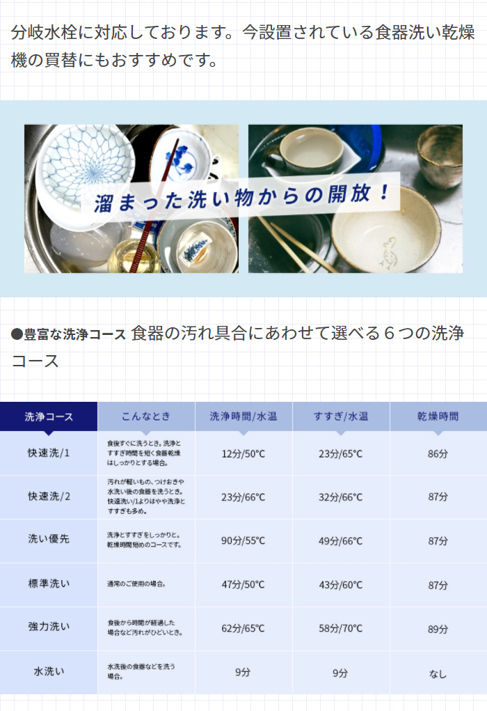 MYC 食器洗い乾燥機 DUAL BLUE 3〜4人分 脱着式給水タンク搭載 分岐水