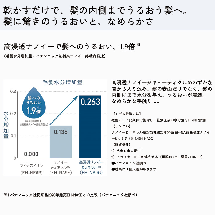 パナソニック ヘアードライヤー ナノケア 高浸透 ナノイー EH-NA0G-W ウォームホワイト :EH-NA0G-W:PCあきんど 通販  
