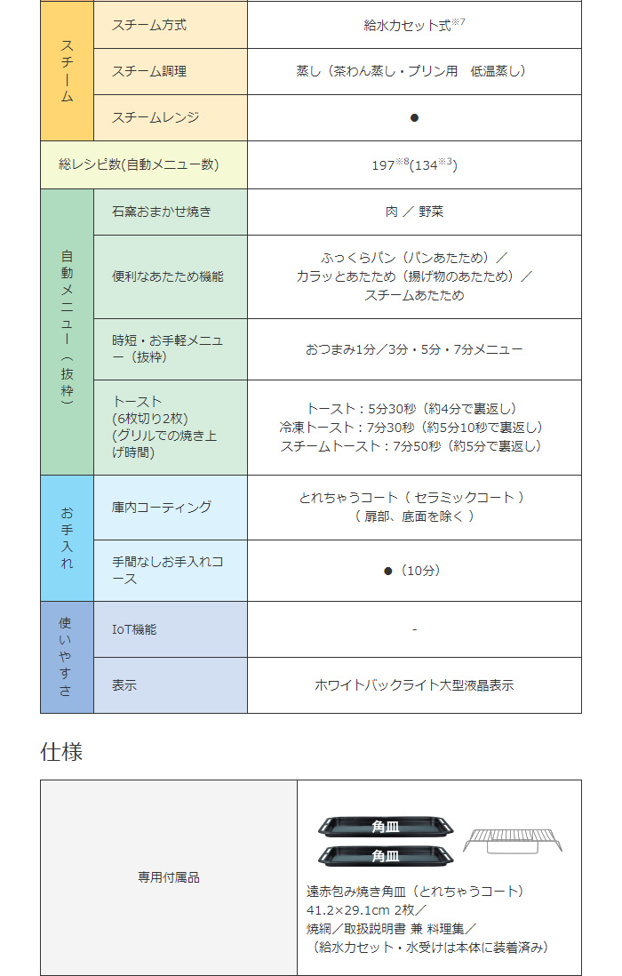 超ポイントバック祭】 株式会社尾崎商店新品 アウトレット 訳あり特価