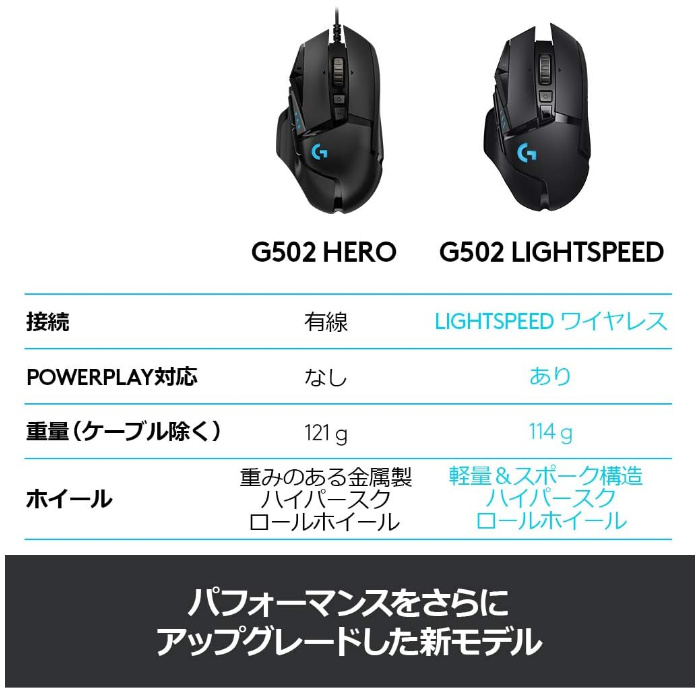 G Logicool Amazon.co.jp: LIGHTSPEED G502WL Logicool マウス・トラックボール ゲーミングマウス LIGHTSPEED G502WL マウス・トラックボール