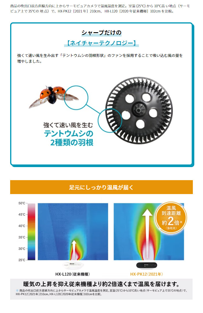プラズマクラスター シャ−プ 加湿 セラミックファンヒーター 電気暖房
