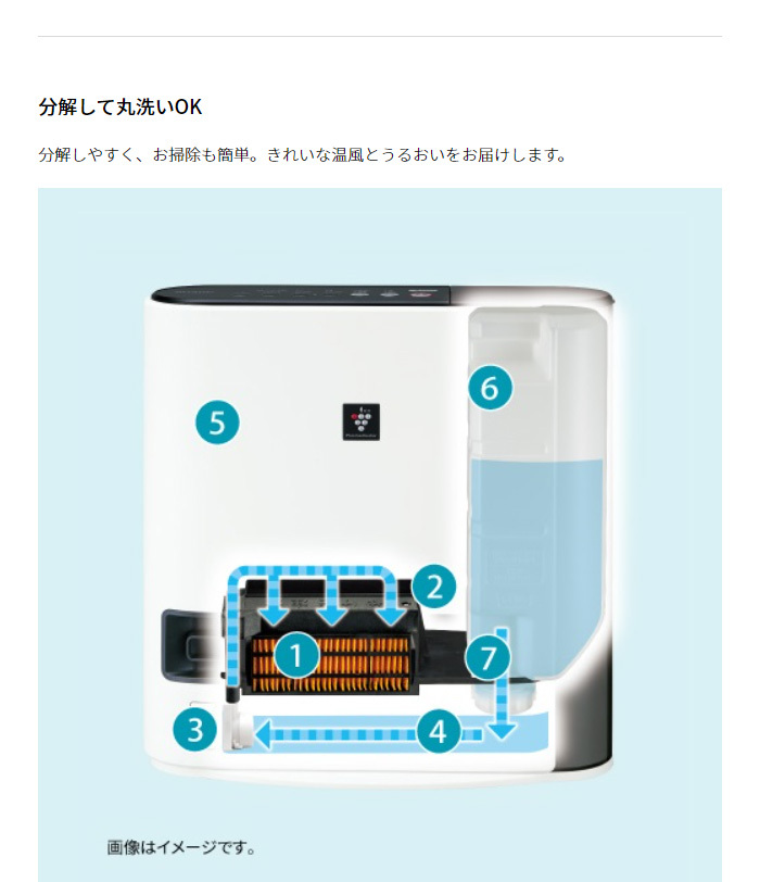 プラズマクラスター シャ−プ 加湿 セラミックファンヒーター 電気暖房