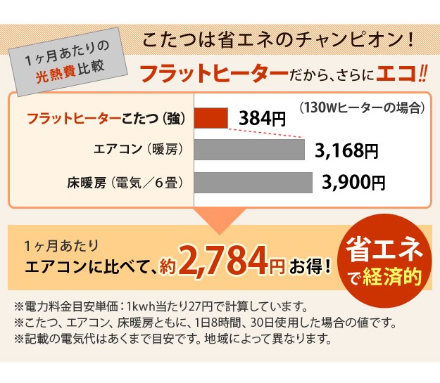 数量限定HOT こたつ マストバイ I-3301053-sq-na スクエア ナチュラル PCあきんど - 通販 - PayPayモール 折りたたみ 北欧 フラットヒーター折れ脚こたつ 〔アロー〕 楕円 オーク センターテーブル 通販高評価