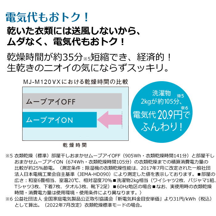 三菱電機 衣類乾燥除湿機 部屋干しおまかせムーブアイ搭載タイプ 