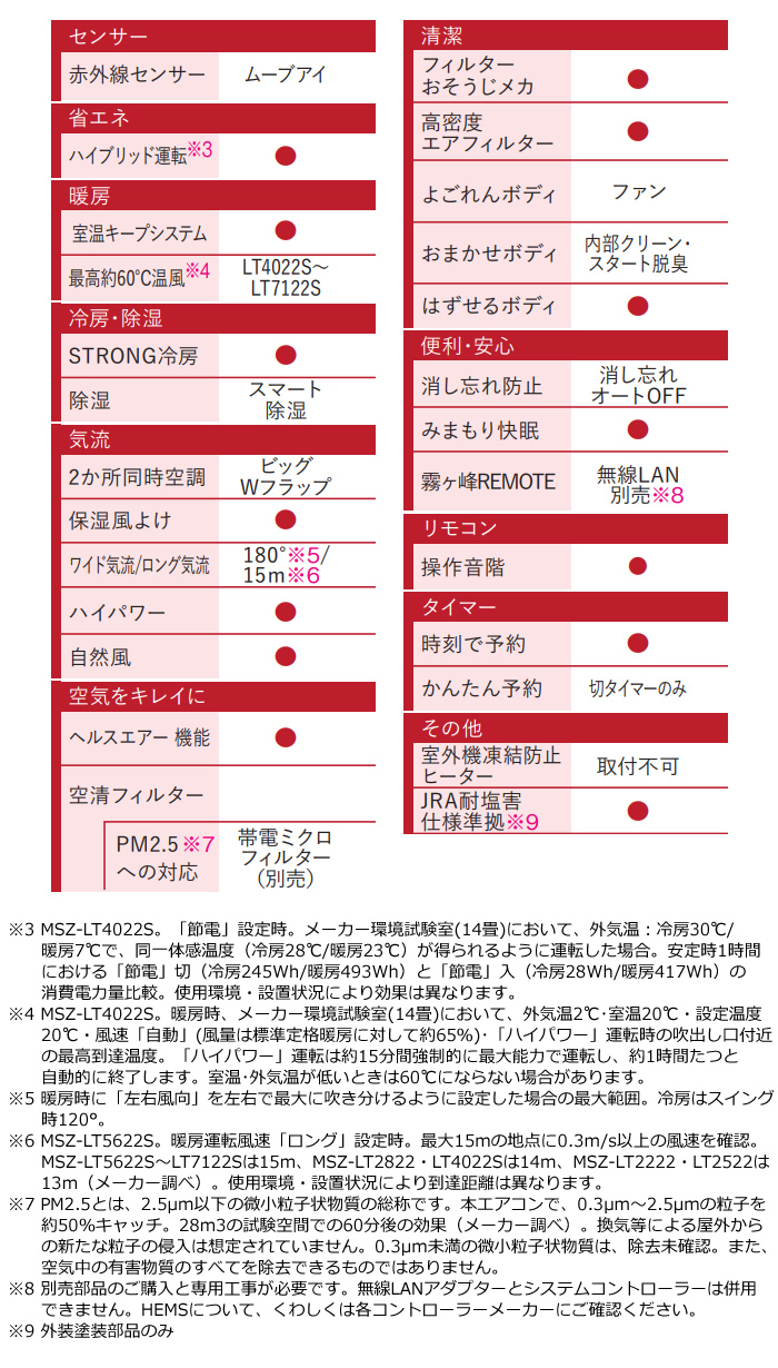 霧ヶ峰 エアコン 23畳用 三菱電機 7.1kW 200V LTシリーズ MSZ 霧ヶ峰 エアコン 23畳用 三菱電機 7.1kW 200V LTシリーズ MSZ
