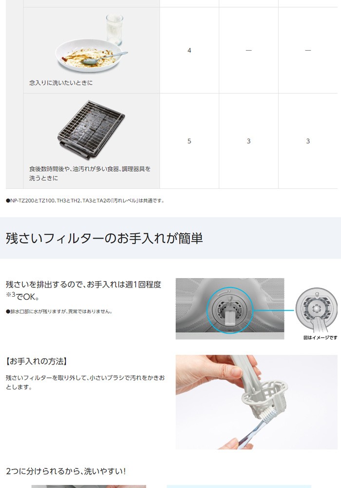 パナソニック 食器洗い乾燥機 食器点数40点 NP-TA3-W ホワイト :NP-TA3