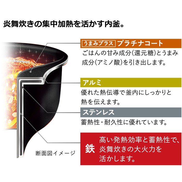 炎舞炊き 象印 1升炊き 炊飯器 圧力IH炊飯ジャー NW-PT型 18サイズ NW