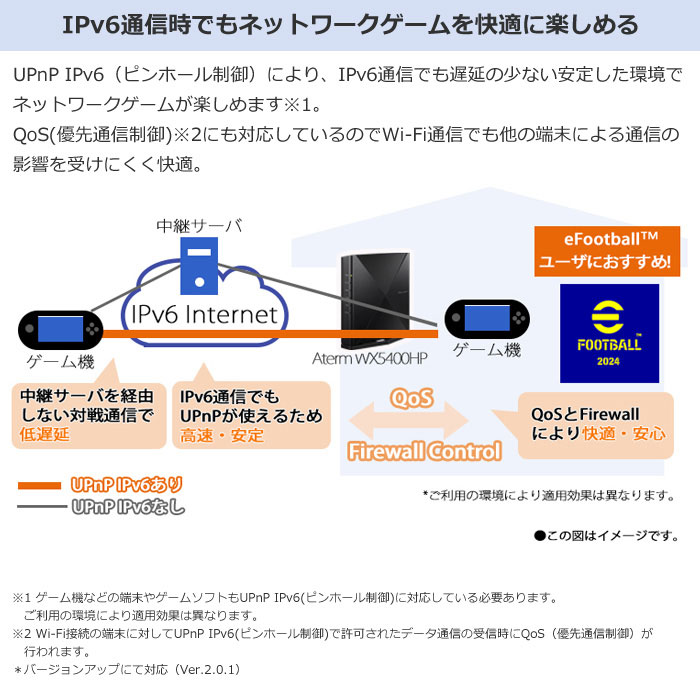 NEC 無線LANルーター Wi-Fiルーター Aterm WX5400HP 11ax対応 Wi