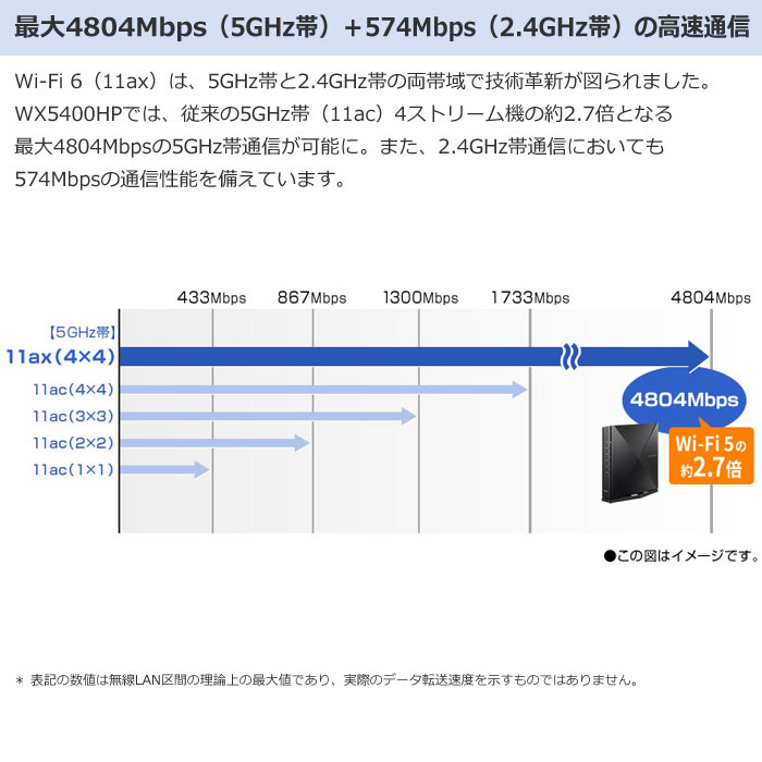 NEC 無線LANルーター Wi-Fiルーター Aterm WX5400HP 11ax対応 Wi