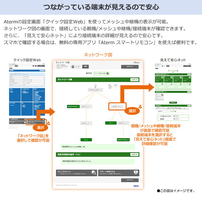 NEC 無線LANルーター Wi-Fiルーター Aterm WX5400HP 11ax対応 Wi-Fi6 4804+574Mbps PA- WX5400HP : pa-wx5400hp : PCあきんどデジタル館 - 通販 - Yahoo!ショッピング