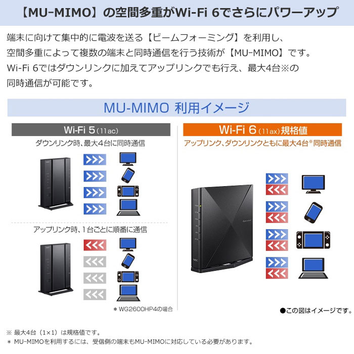 NEC 無線LANルーター Wi-Fiルーター Aterm WX5400HP 11ax対応 Wi-Fi6 4804+574Mbps PA- WX5400HP : pa-wx5400hp : PCあきんどデジタル館 - 通販 - Yahoo!ショッピング