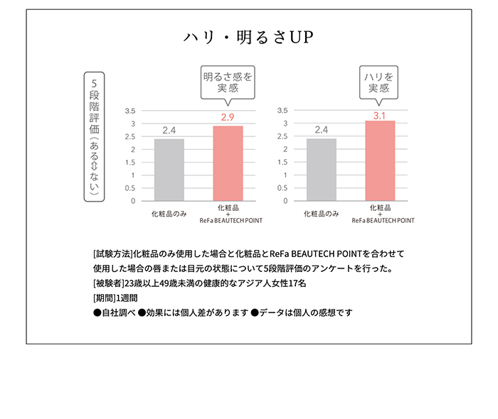 最大58%OFFクーポン MTG ReFa BEAUTECH POINT RE-AH05A fucoa.cl