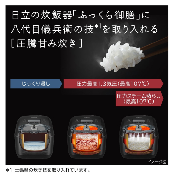 ふっくら御膳 日立 炊飯器 5.5合炊き 圧力IH炊飯器 圧力＆スチーム RZ