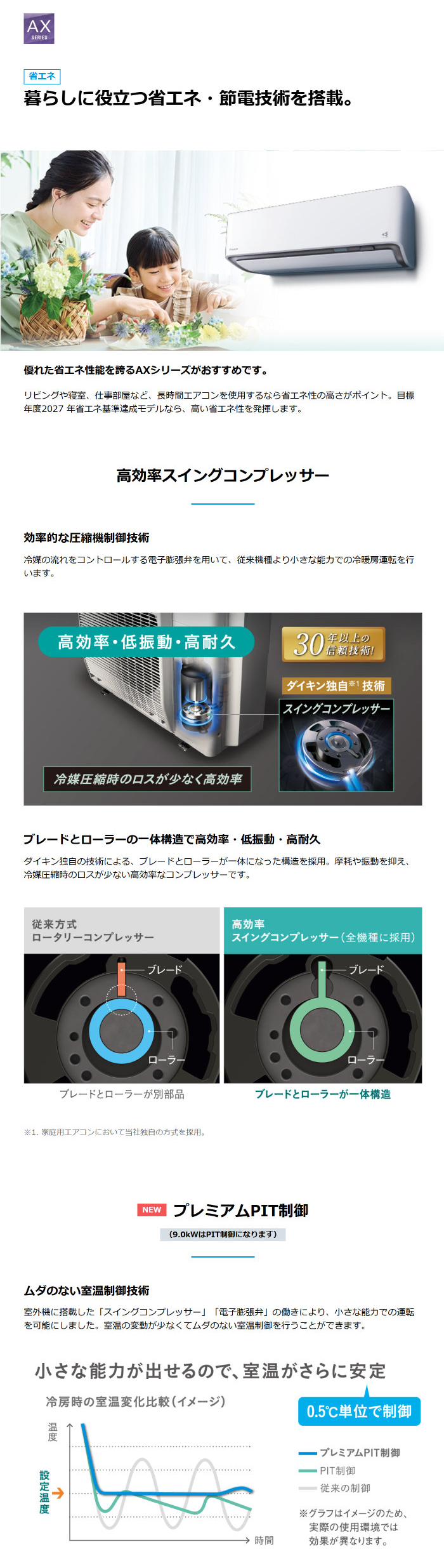 ダイキン（DAIKIN） エアコン 26畳用 8.0kW 200V AXシリーズ 2026年